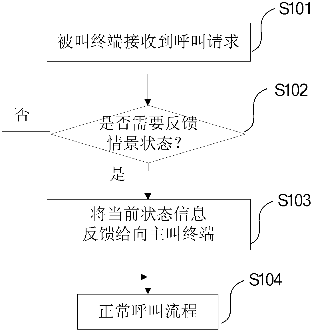 Profile state feedback method, profile state display method and mobile terminals