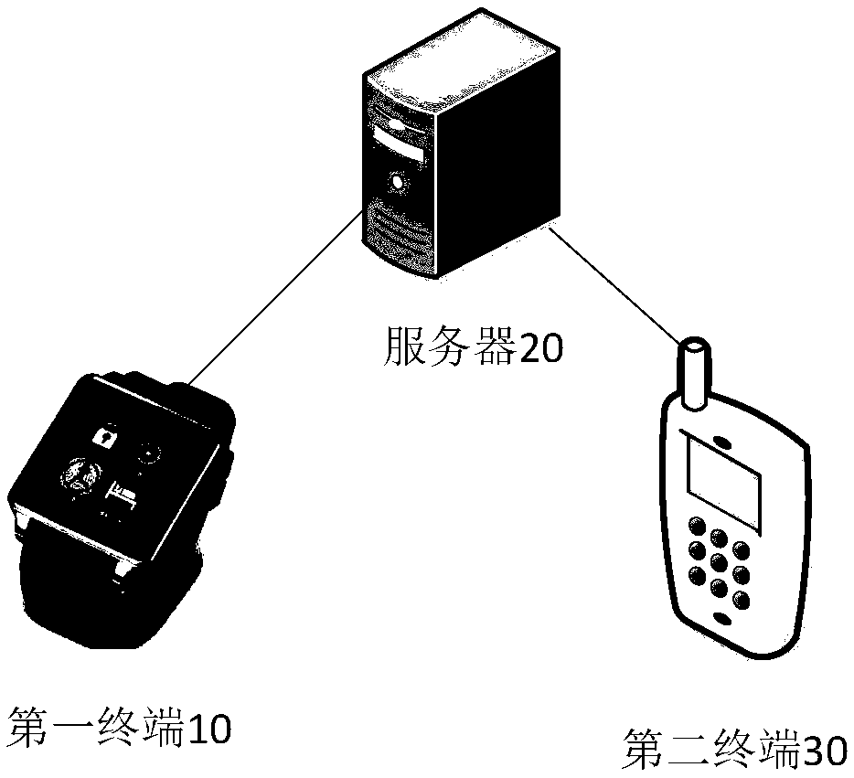 Method and device for realizing alarming