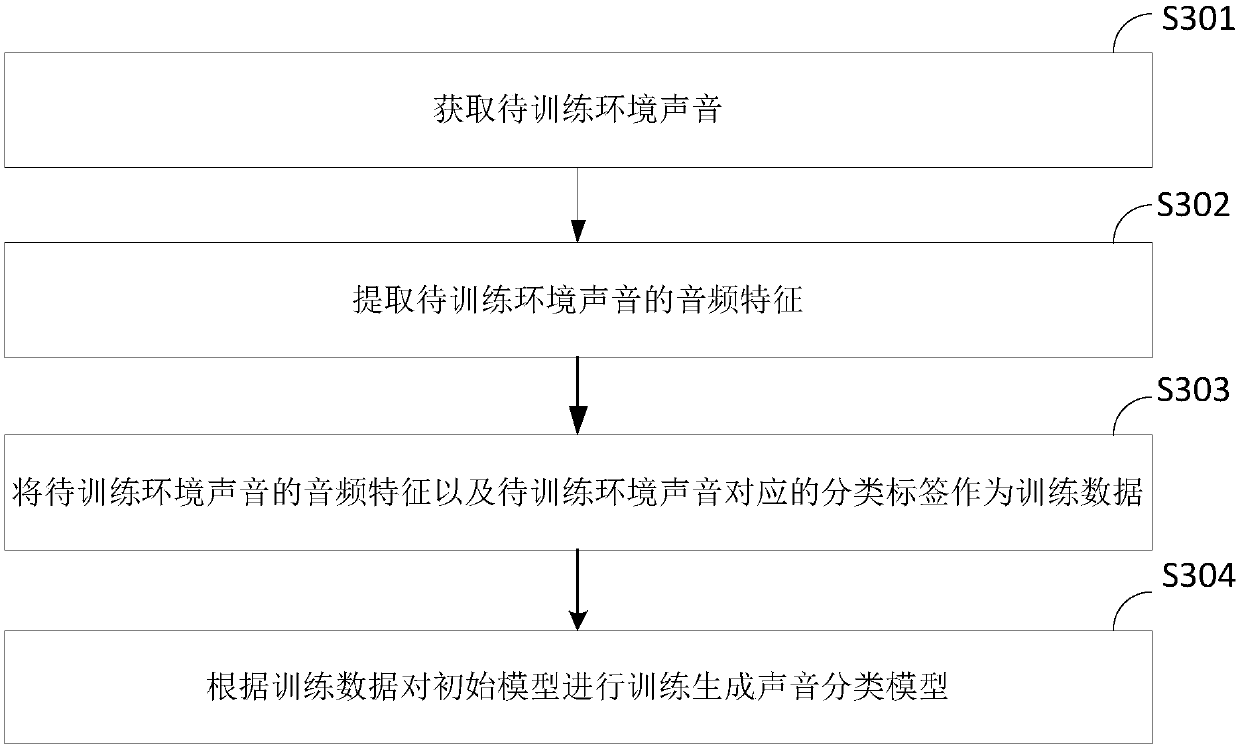 Method and device for realizing alarming