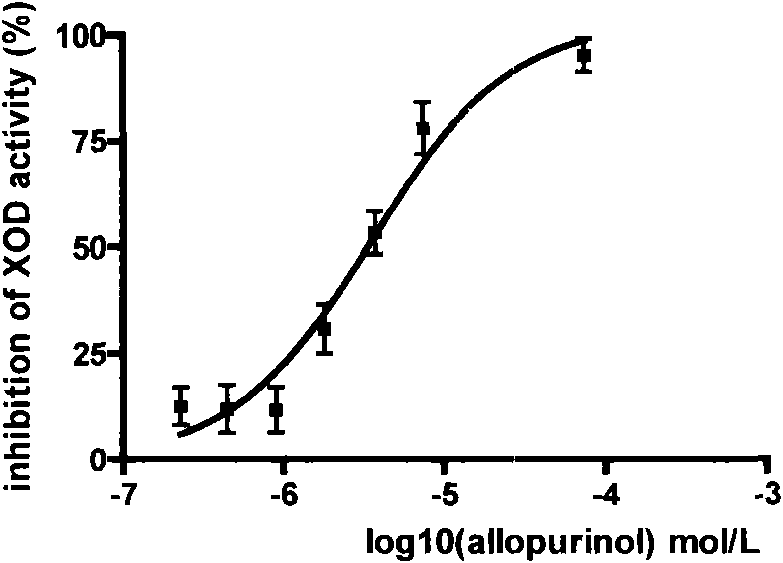 Application of compound 3,5,2',4'-tetrahydroxy chalcone in preparation of drug for preventing and treating hyperuricemia and gout