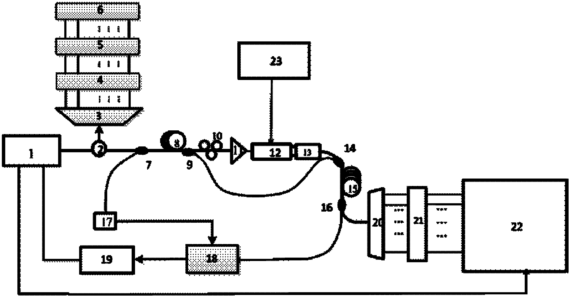 High speed photoelectric real-time oscilloscope system