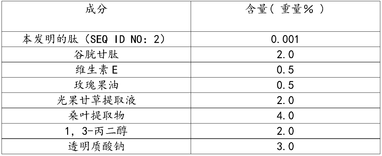 Active peptides and whitening creams containing them