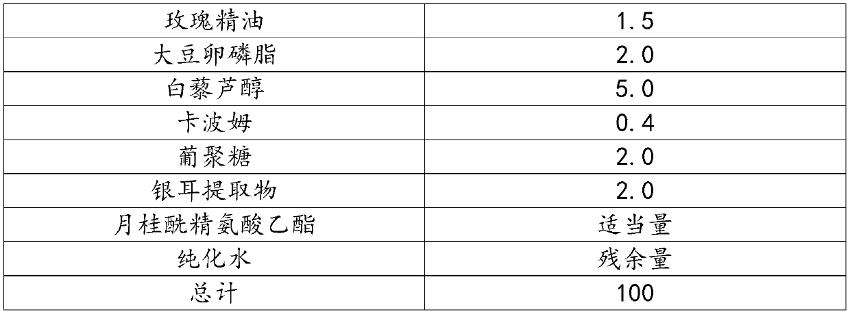 Active peptides and whitening creams containing them