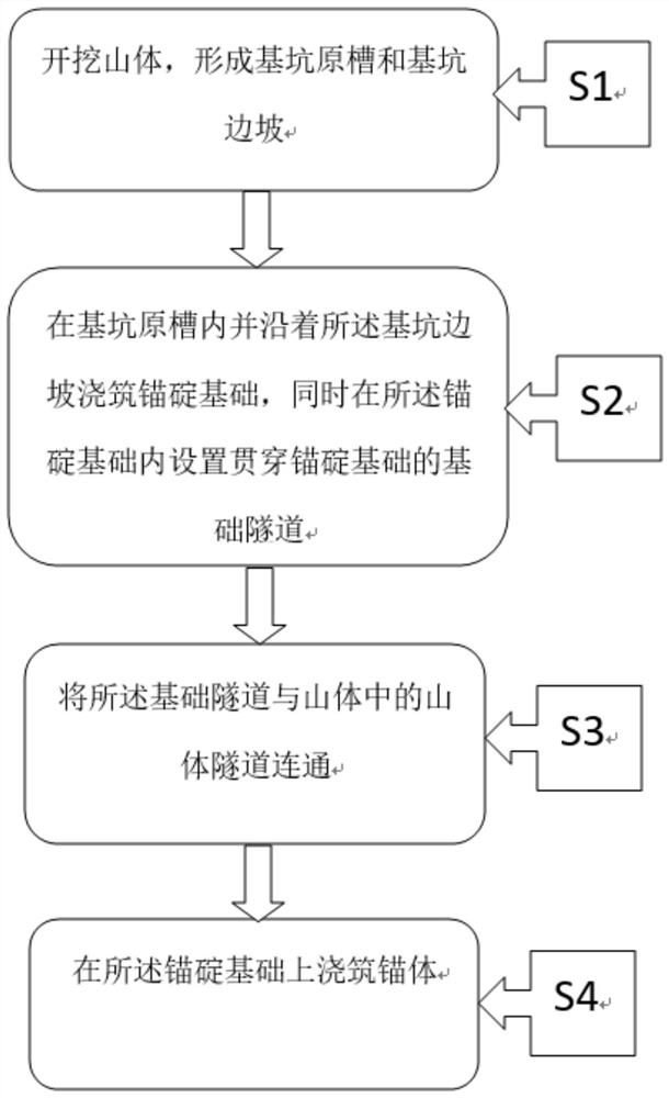 Suspension bridge gravity type anchorage and tunnel combined structure and co-construction method thereof