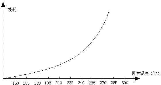 Normal temperature liquid phase adsorption and membrane separation dehydration method for polyoxymethylene dimethyl ether