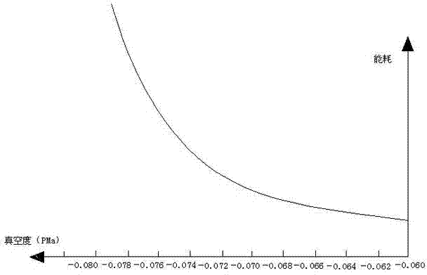 Normal temperature liquid phase adsorption and membrane separation dehydration method for polyoxymethylene dimethyl ether