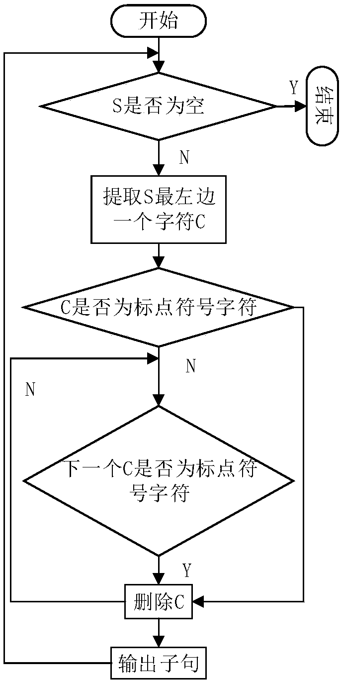 Method, system and storage medium for intelligent scoring of subjective questions based on deep learning