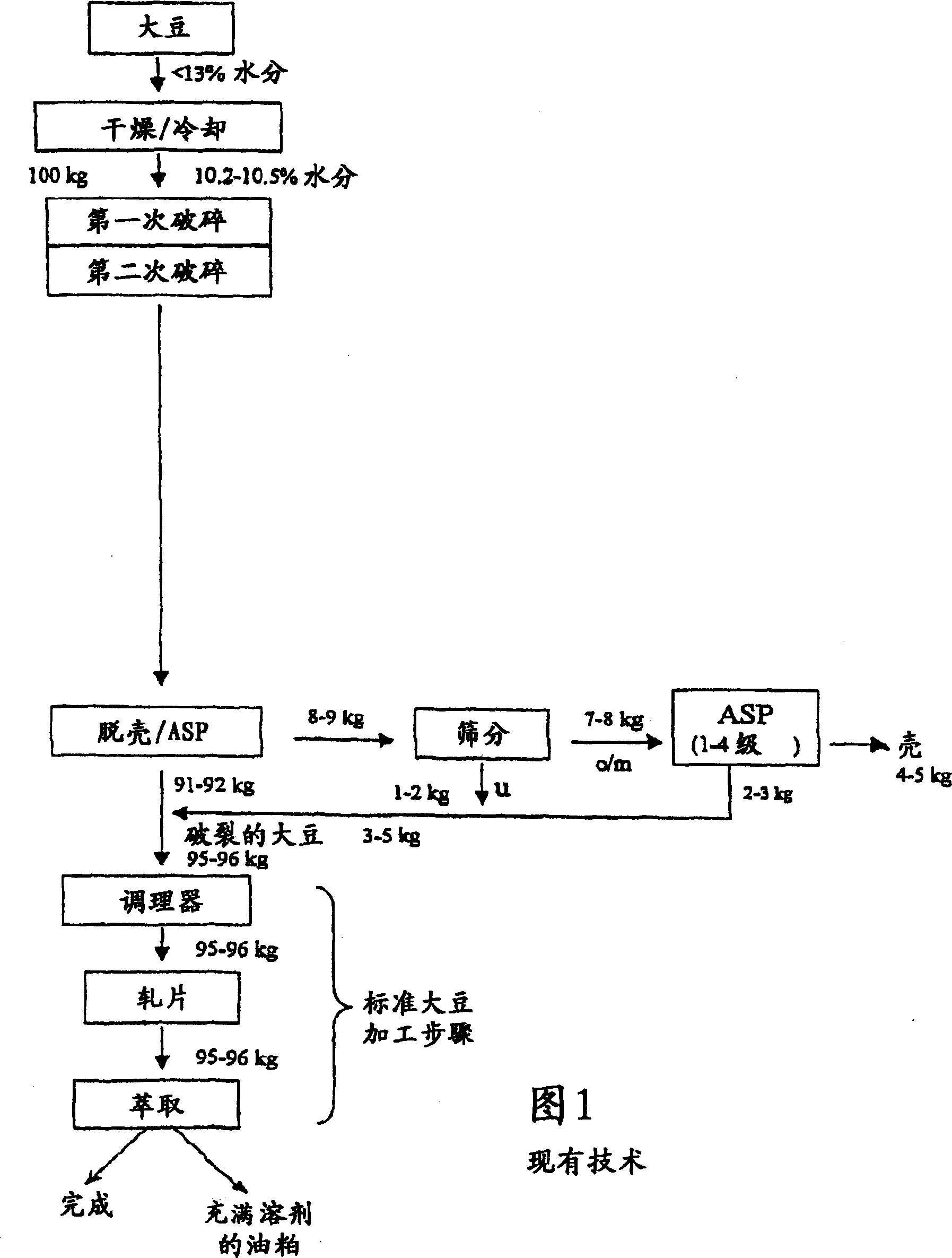 Soybean processing