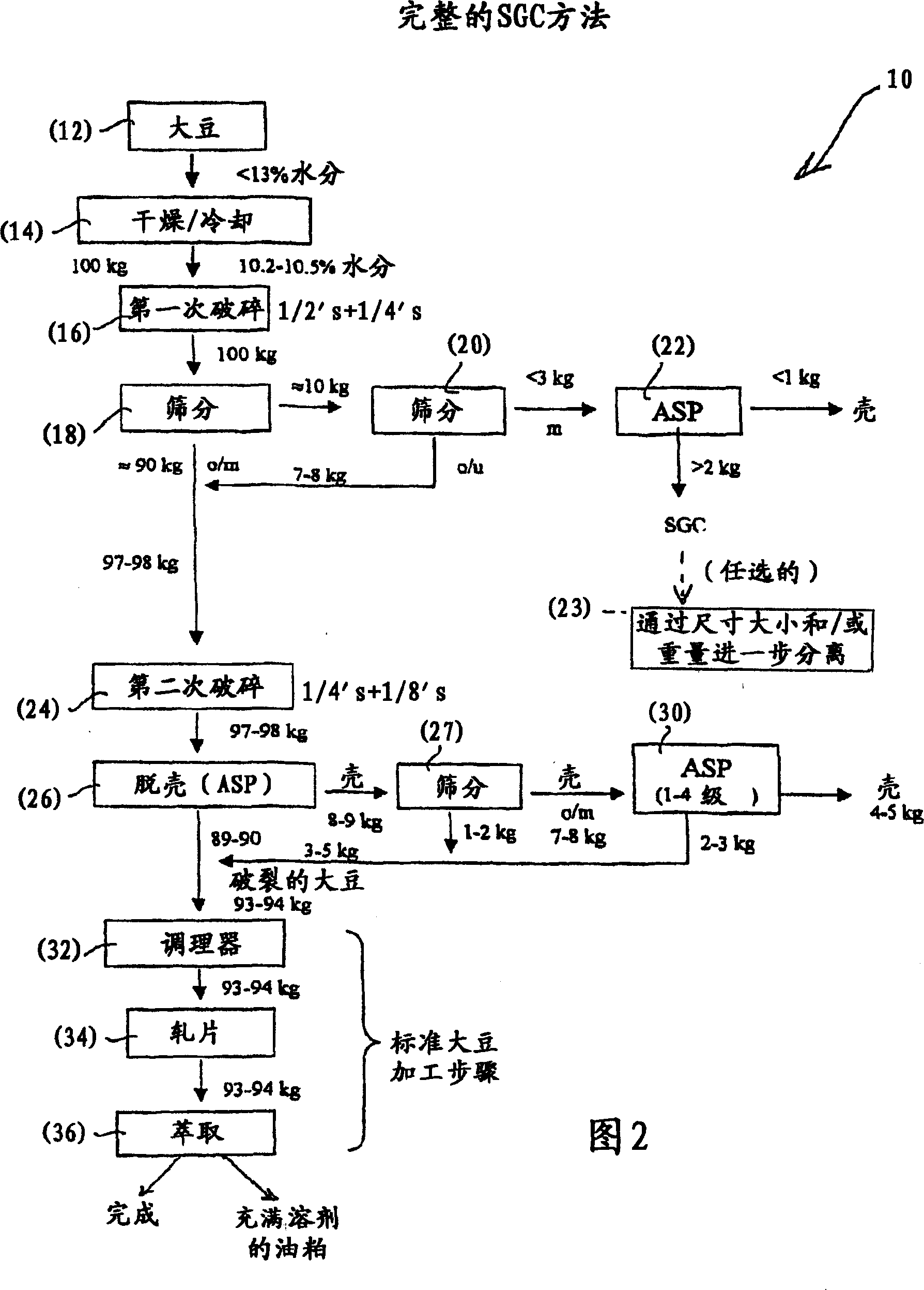 Soybean processing