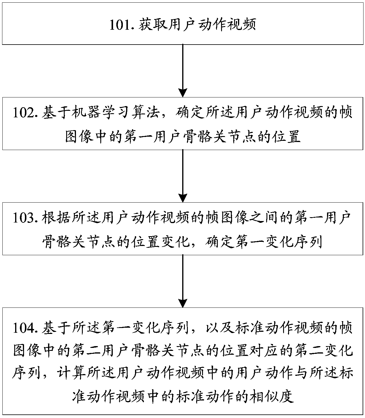 Similarity calculating method, device thereof and computer-readable storage medium