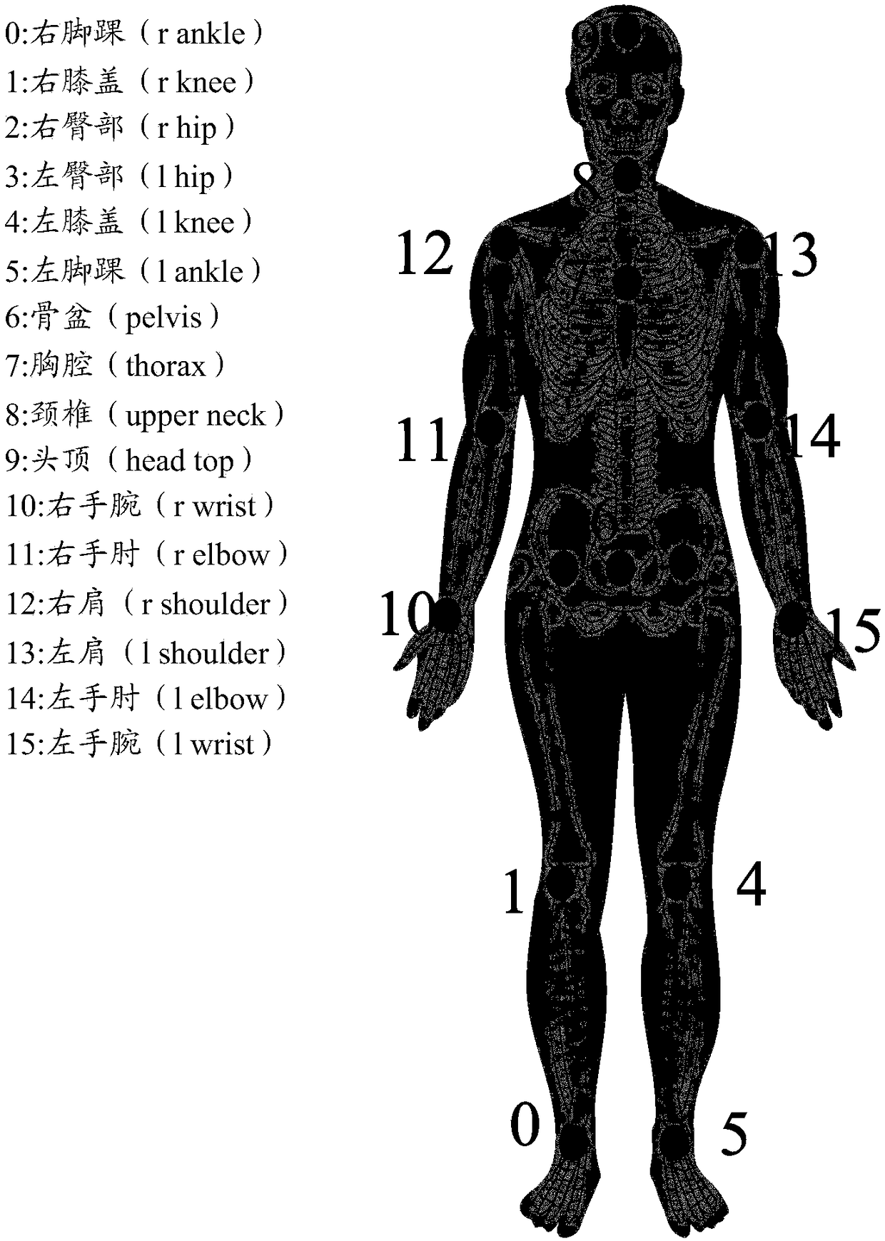 Similarity calculating method, device thereof and computer-readable storage medium