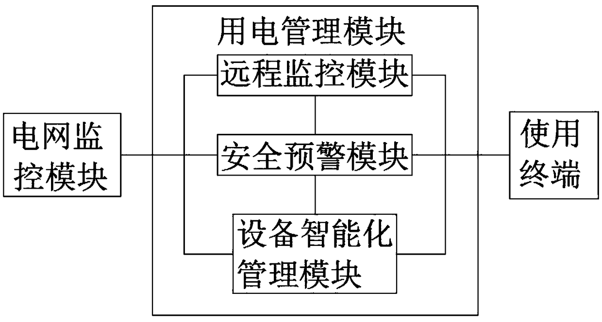 Charging pile electricity consumption management system and method based on intelligent orderly electricity consumption device