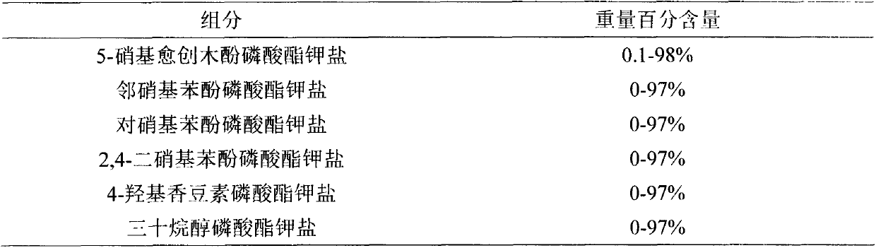 Phosphate salt plant growth conditioning agent and application thereof