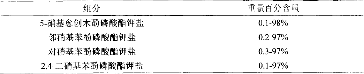 Phosphate salt plant growth conditioning agent and application thereof