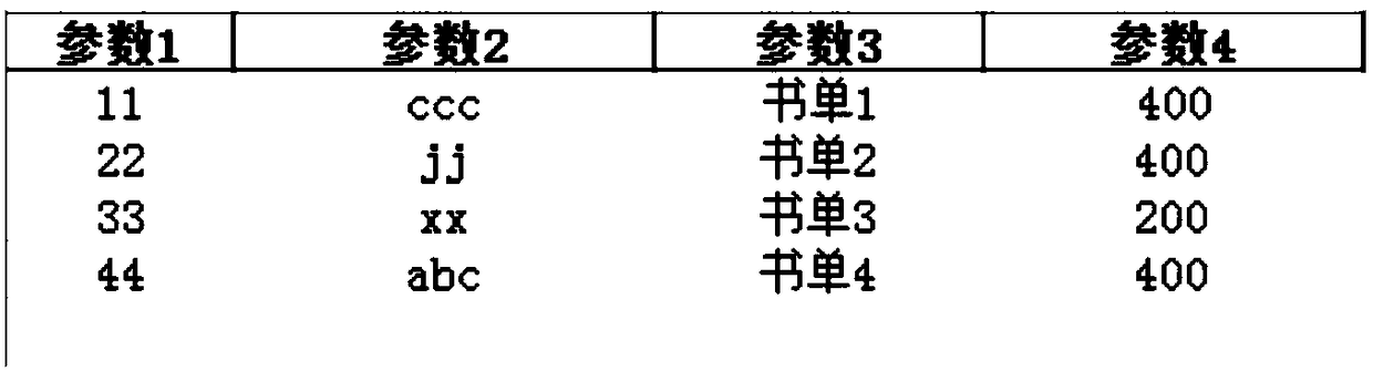 Web Service automated testing system and method