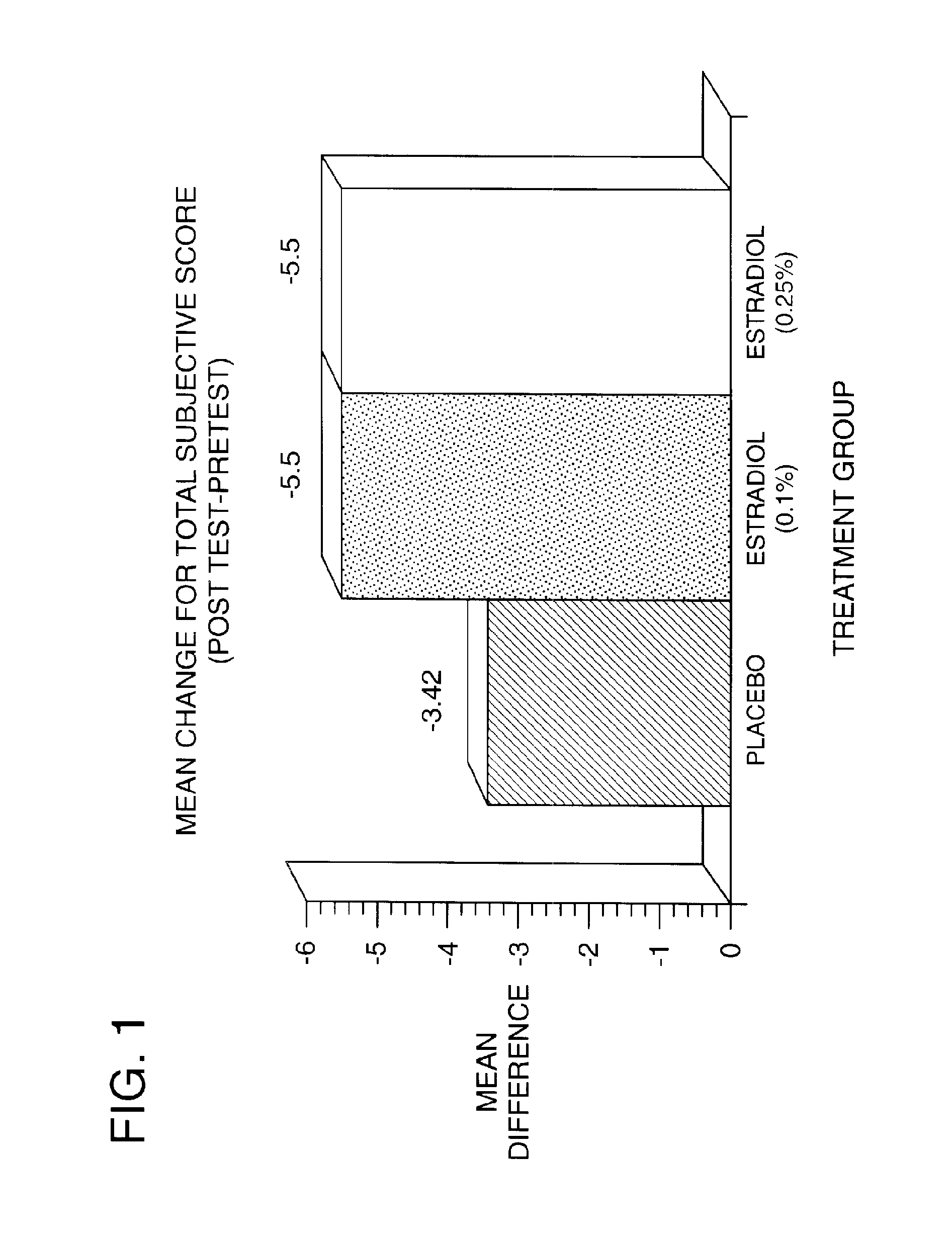 Time-release and micro-dose formulations for topical application of estrogen and estrogen analogs or other estrogen receptor modulators in the treatment of dry eye syndrome, and methods of preparation and application