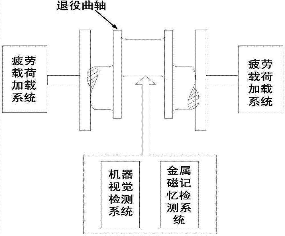 Crankshaft remanufacturing life assessment system and method thereof