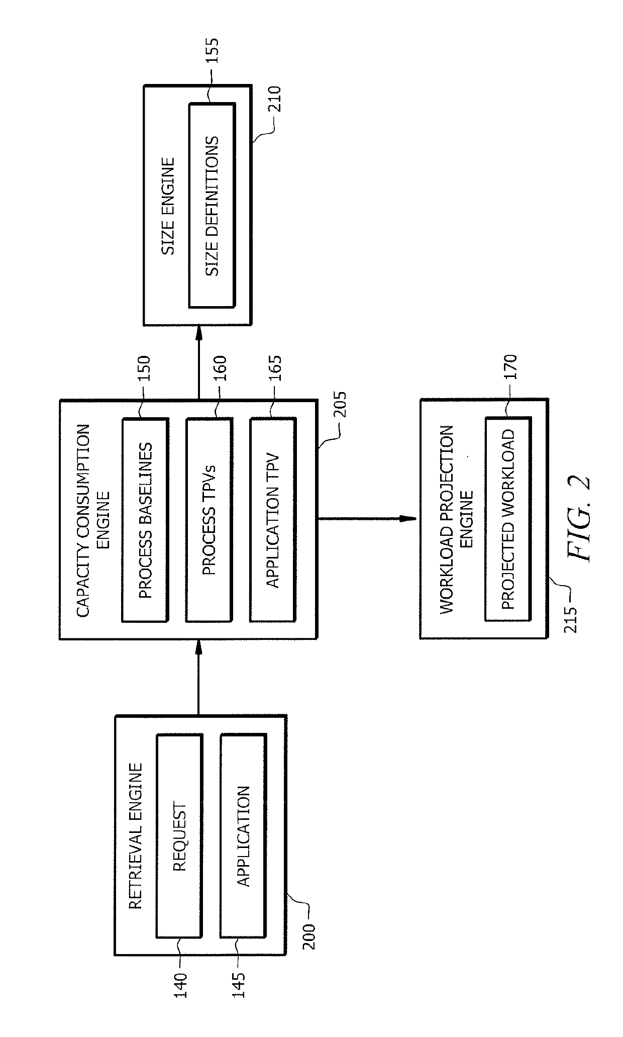 Platform capacity tool for determining whether an application can be executed