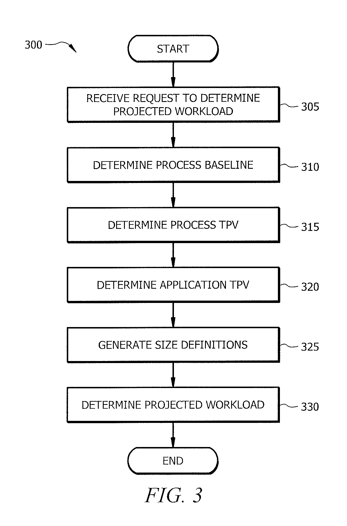 Platform capacity tool for determining whether an application can be executed