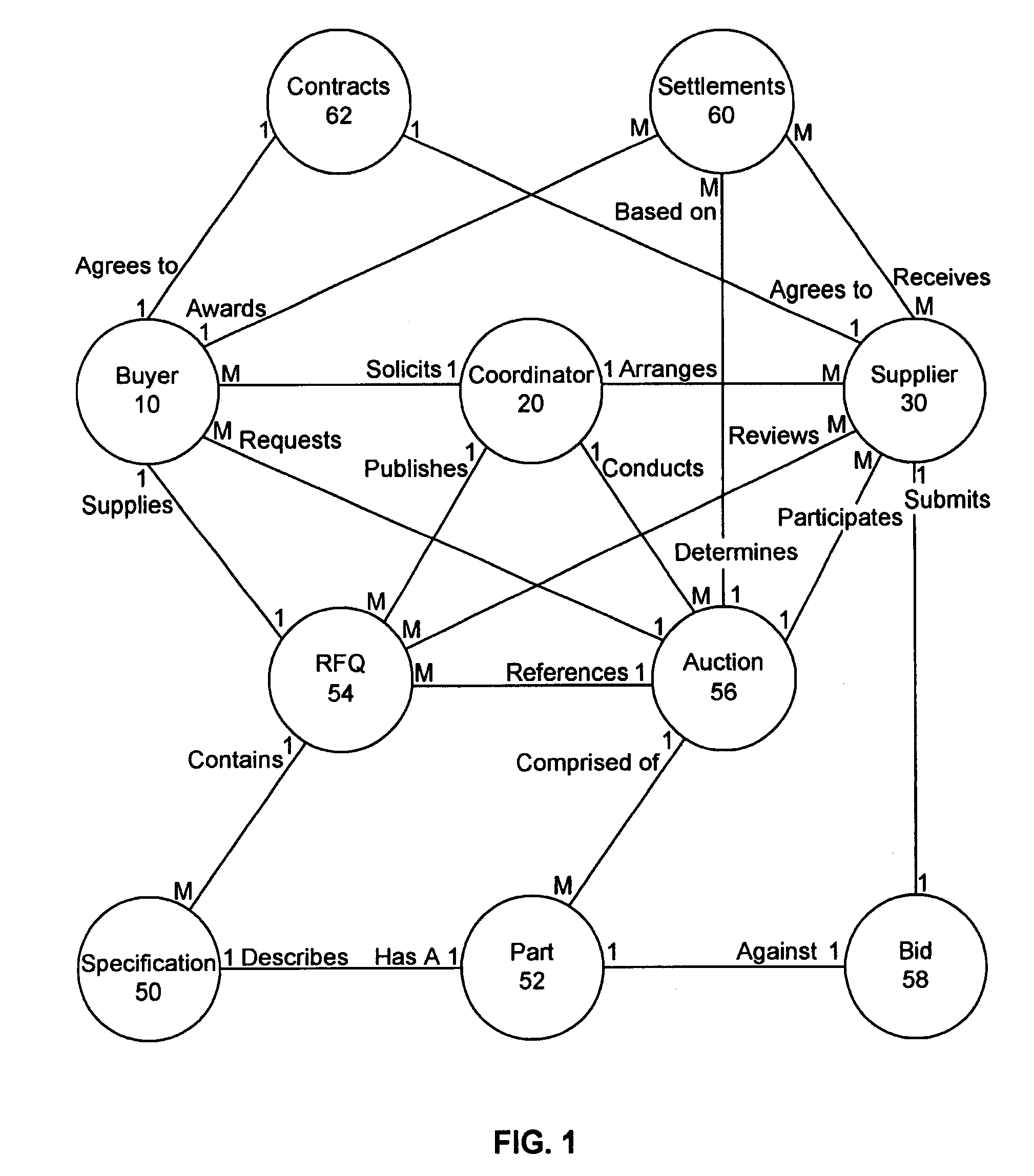 Method and system for conducting electronic auctions with multi-parameter price equalization bidding