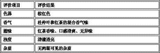 Method for preparing healthcare beverage by removing peculiar smell of eucommia ulmoides leaf extracting liquor