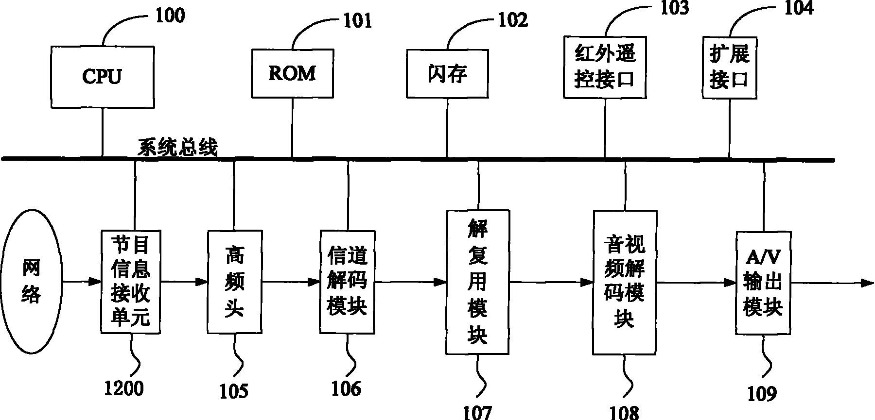 Program information storage and management method for multimedia device and multimedia device