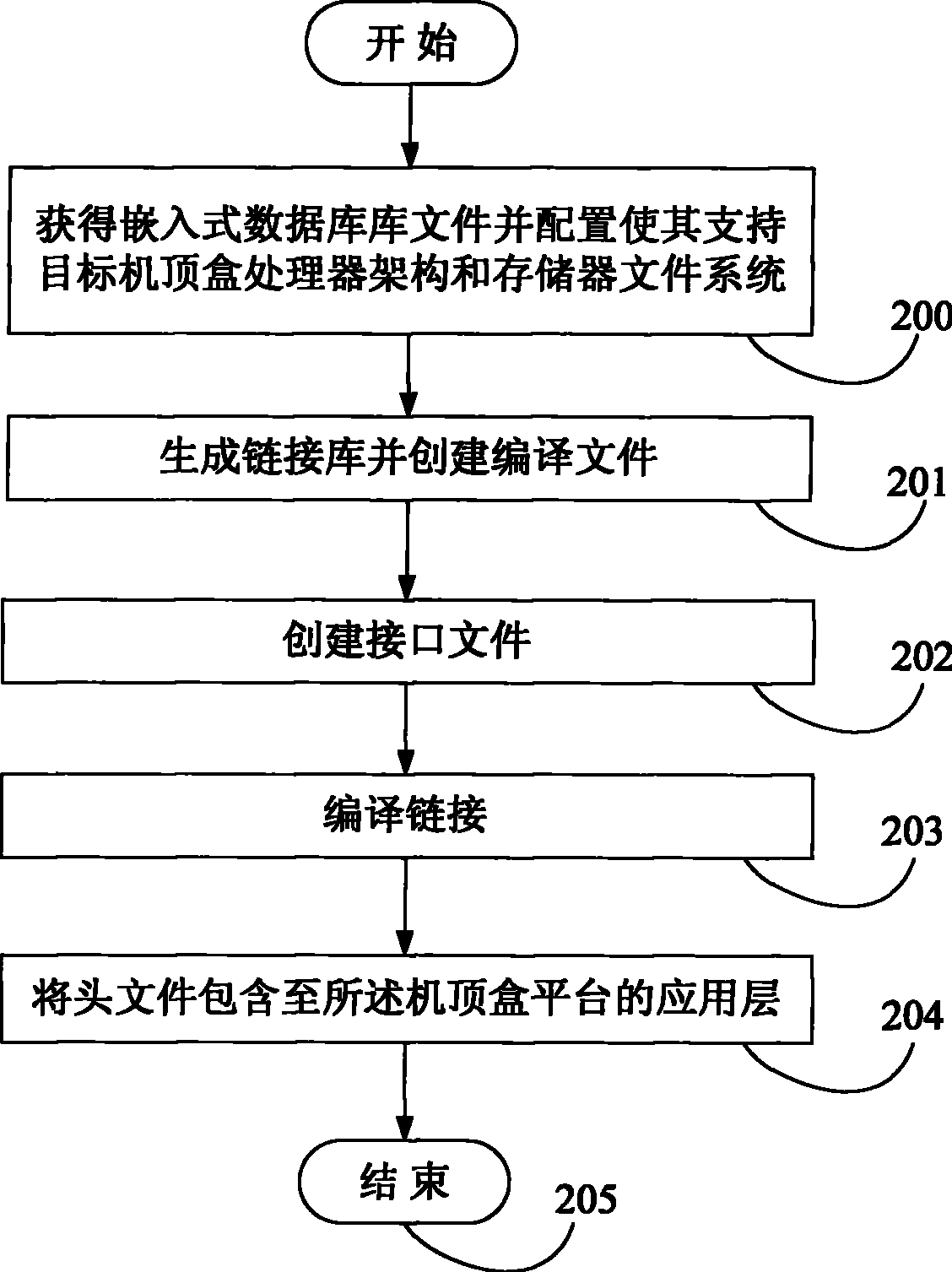 Program information storage and management method for multimedia device and multimedia device