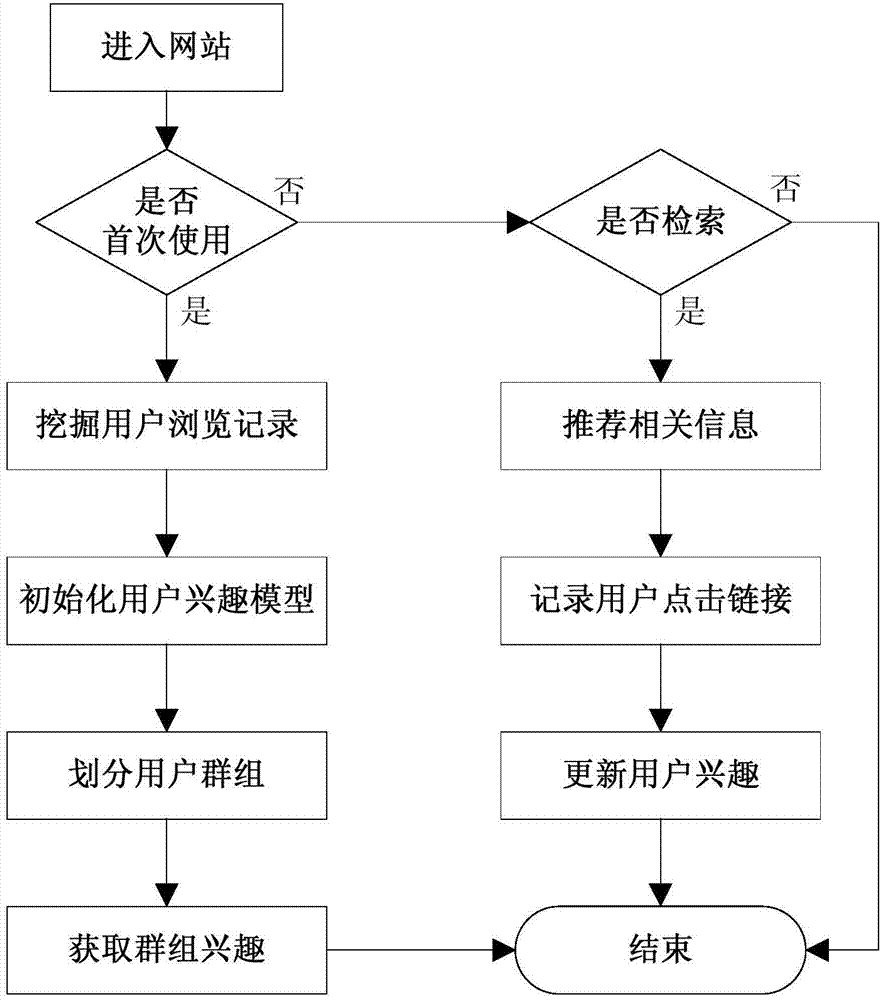 Meta-search engine personalizing method based on Agent