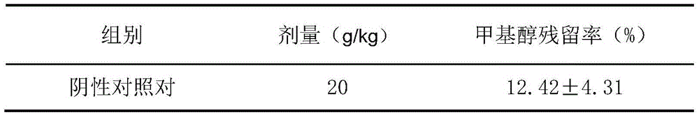 Method for preparing common vladimiria root and fructus amomi and six-monarch drug preparation