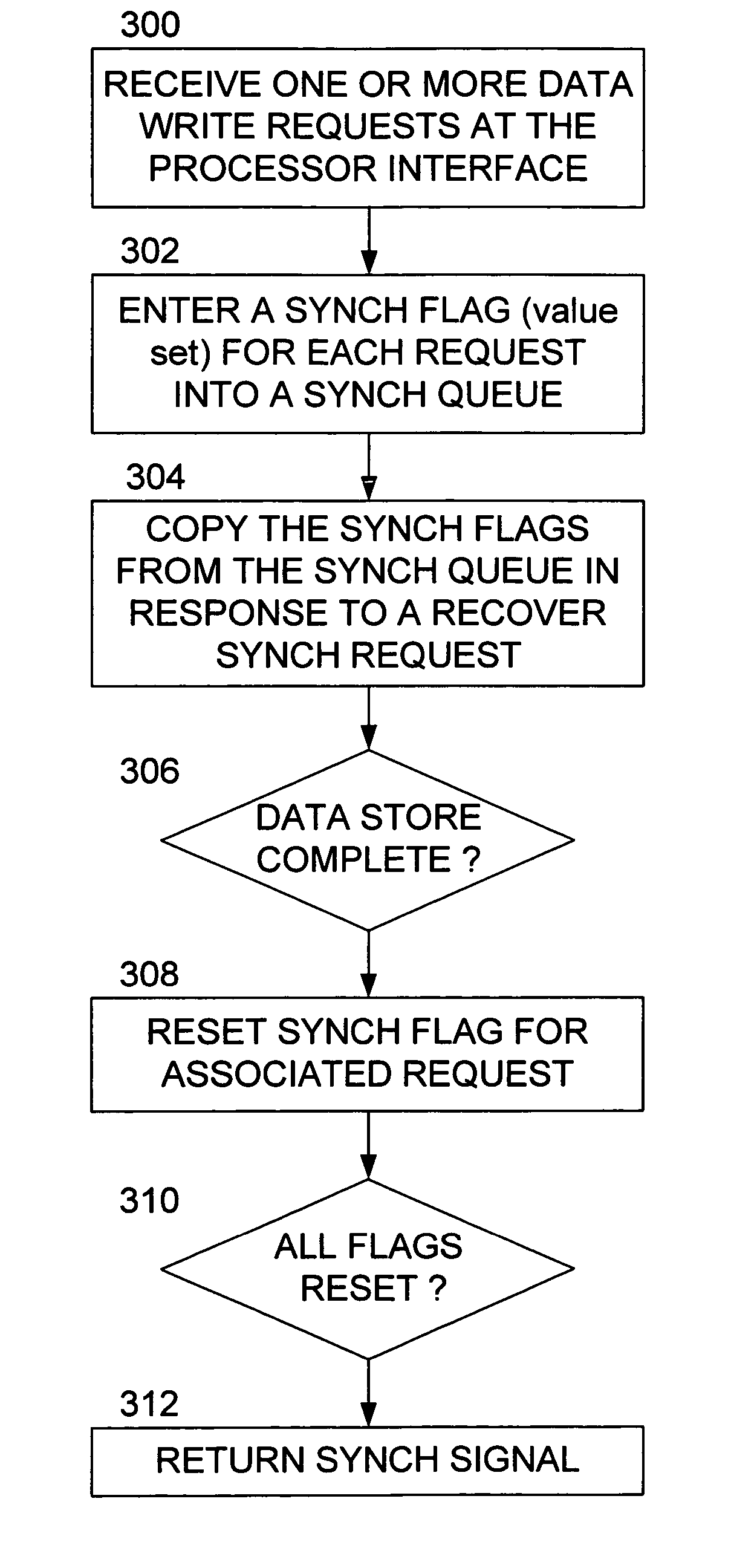 Methods and apparatus for synchronizing data access to a local memory in a multi-processor system