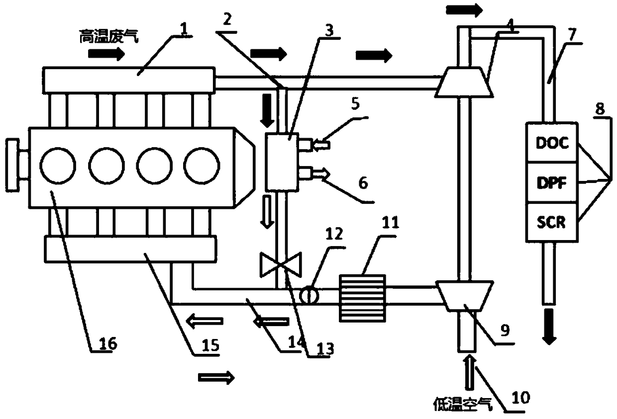 Engine thermal management system and control method thereof