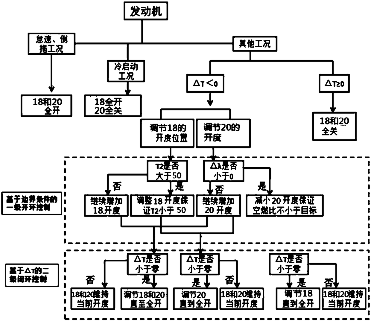 Engine thermal management system and control method thereof