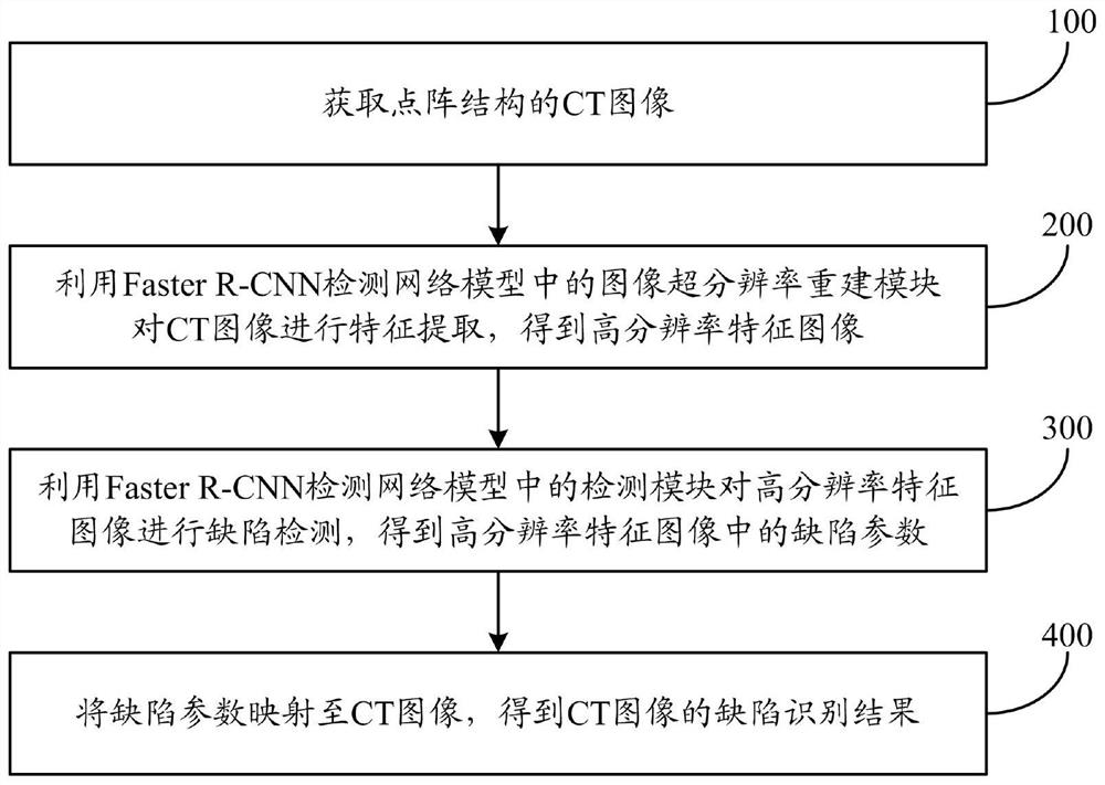 Lattice structure defect detection method and system based on super-resolution reconstruction