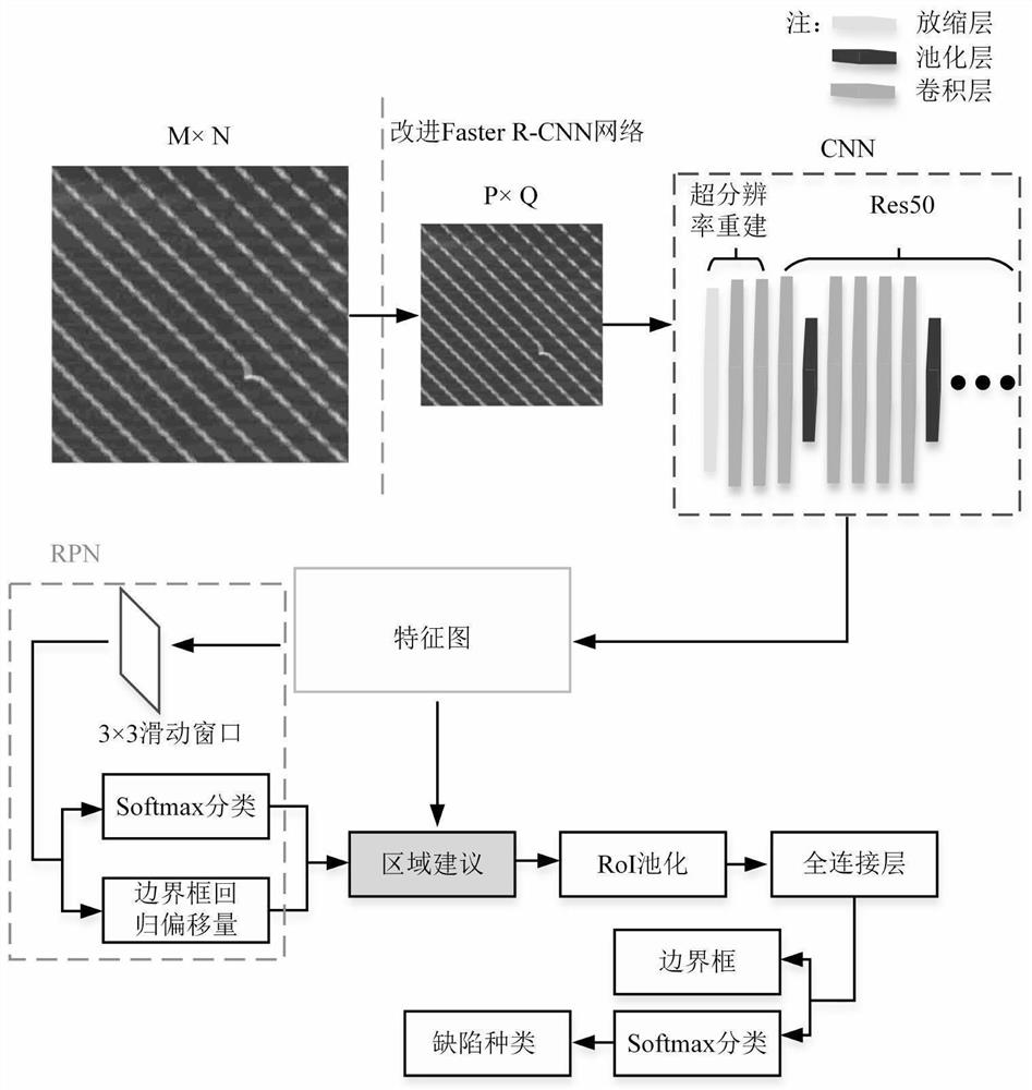 Lattice structure defect detection method and system based on super-resolution reconstruction