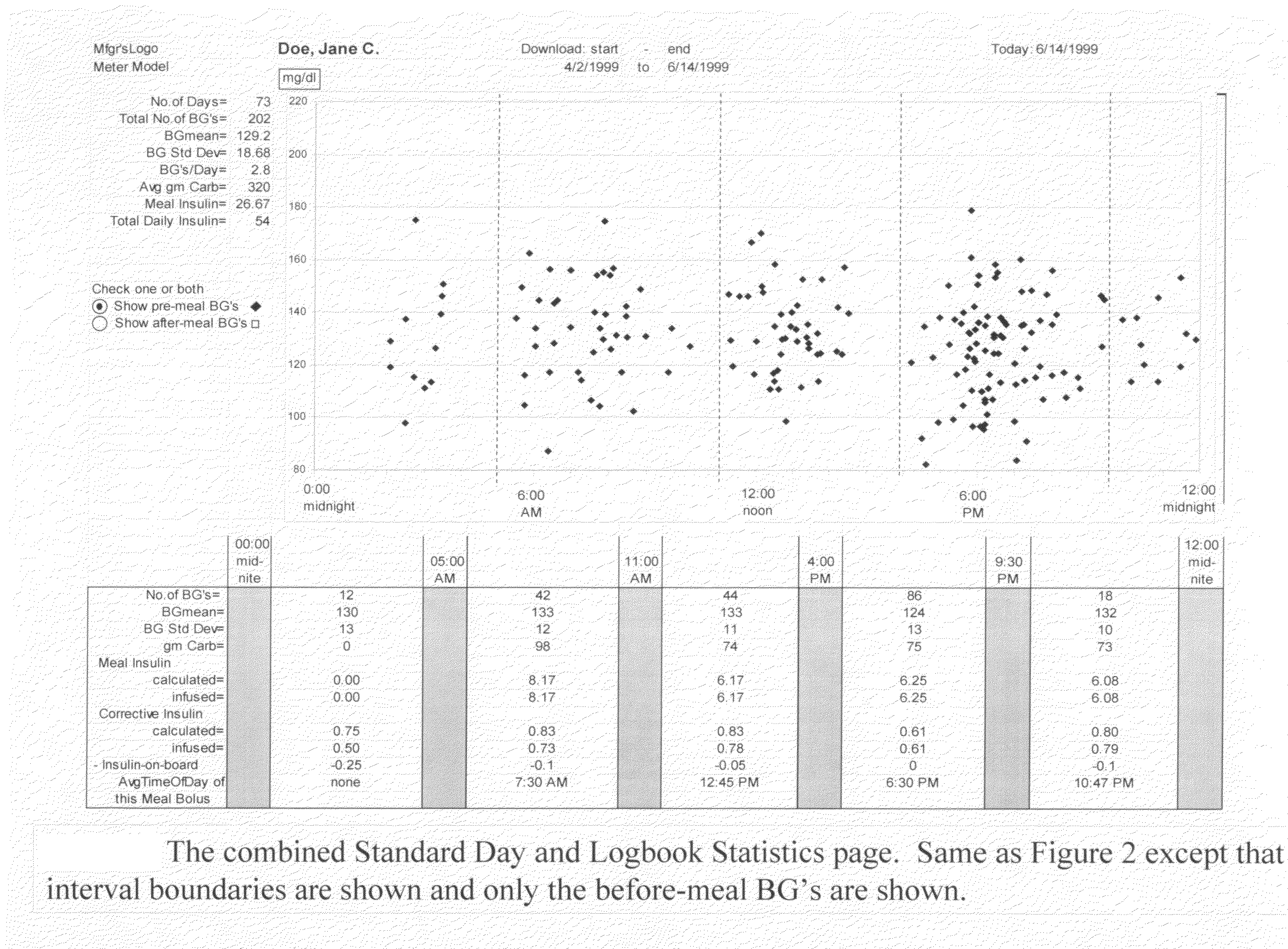 Method and system for categorizing blood glucose tests at test time in a portable device or later in a downloading program and then analyzing the categories separately