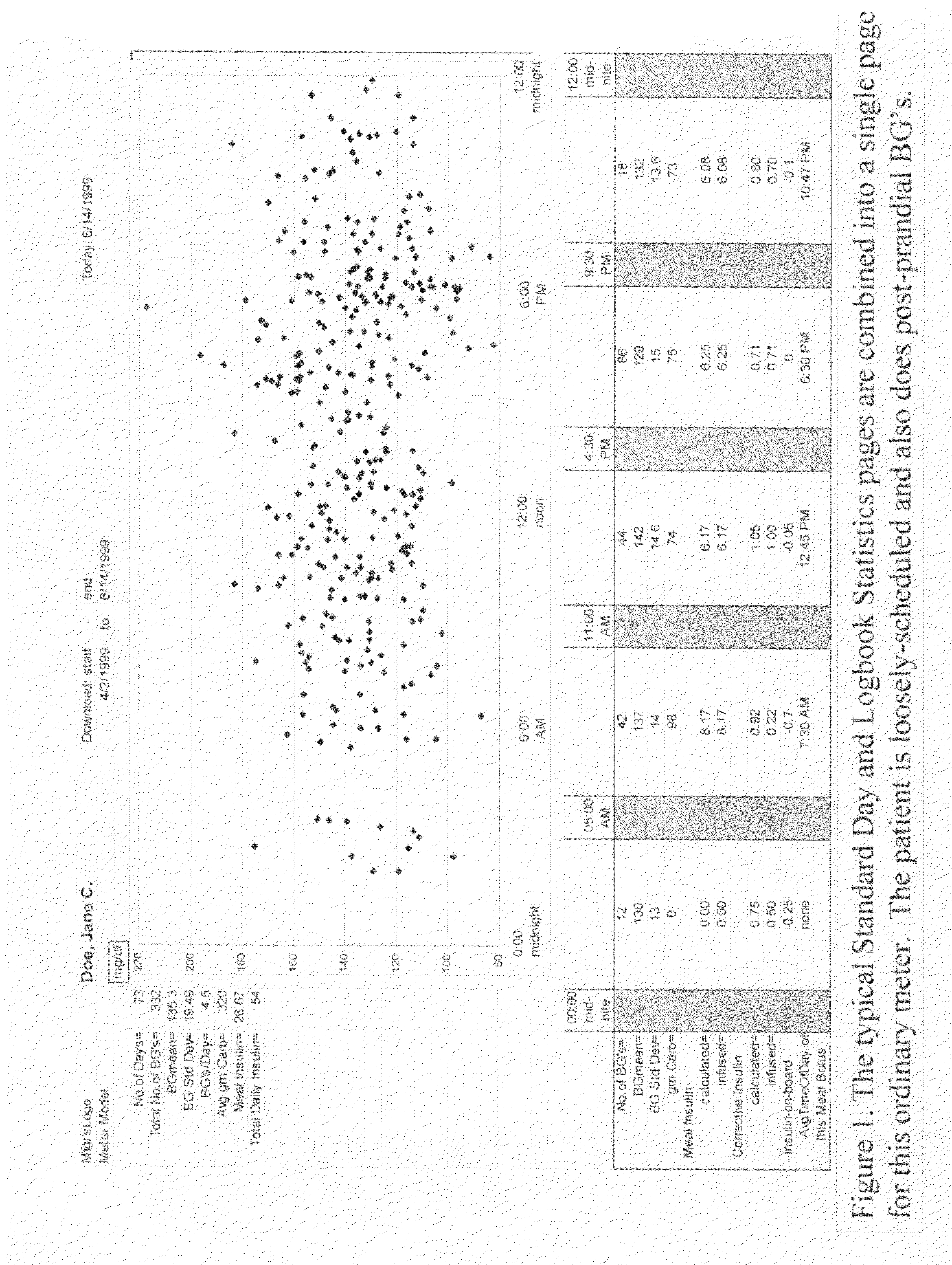 Method and system for categorizing blood glucose tests at test time in a portable device or later in a downloading program and then analyzing the categories separately