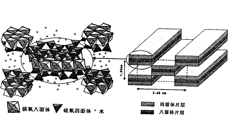 Sepiolite nano flame-retardant fiber as well as preparation method thereof and flame-retardant composite material using same for strengthening and toughening