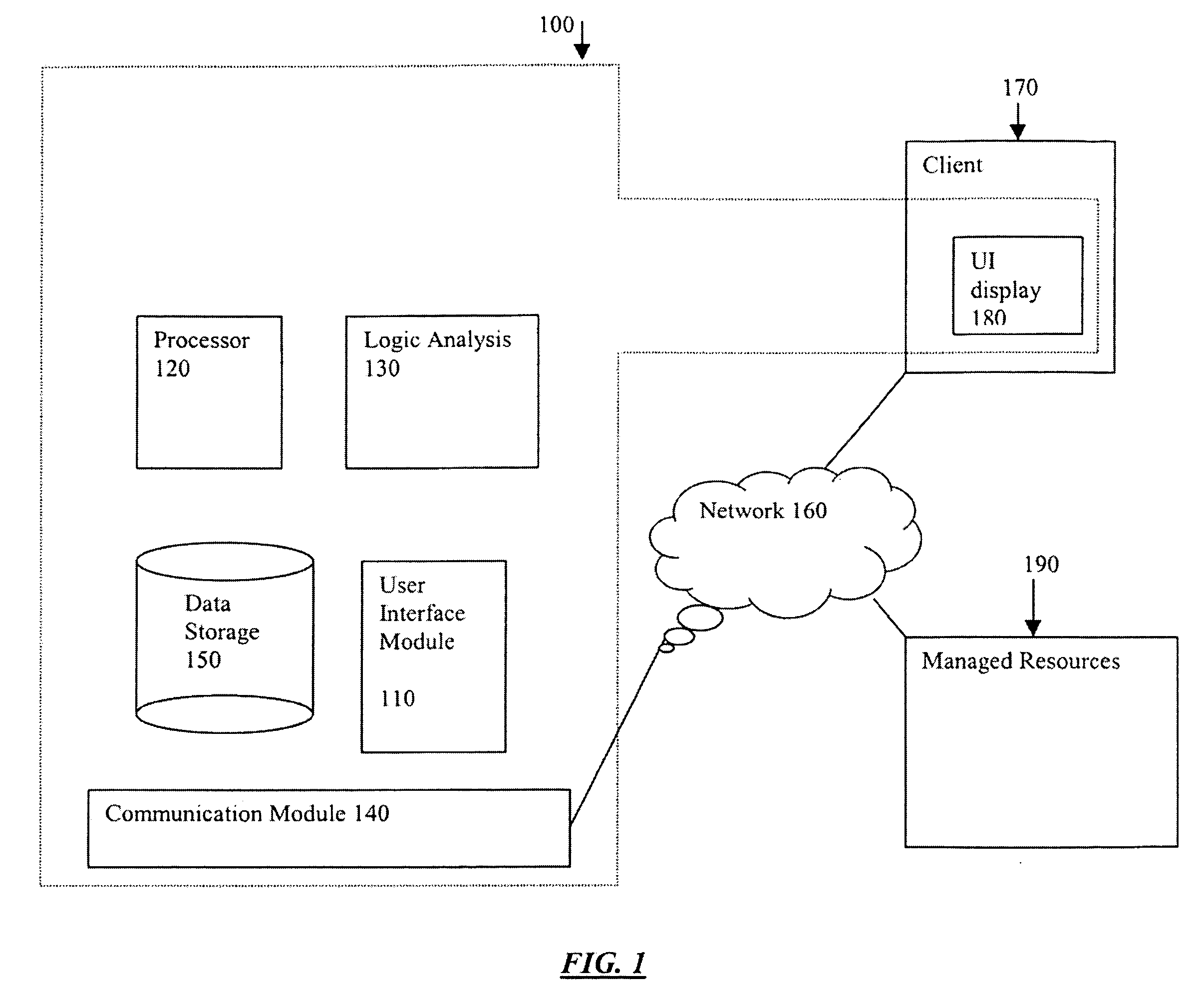 Method and/or system for flexible data handling