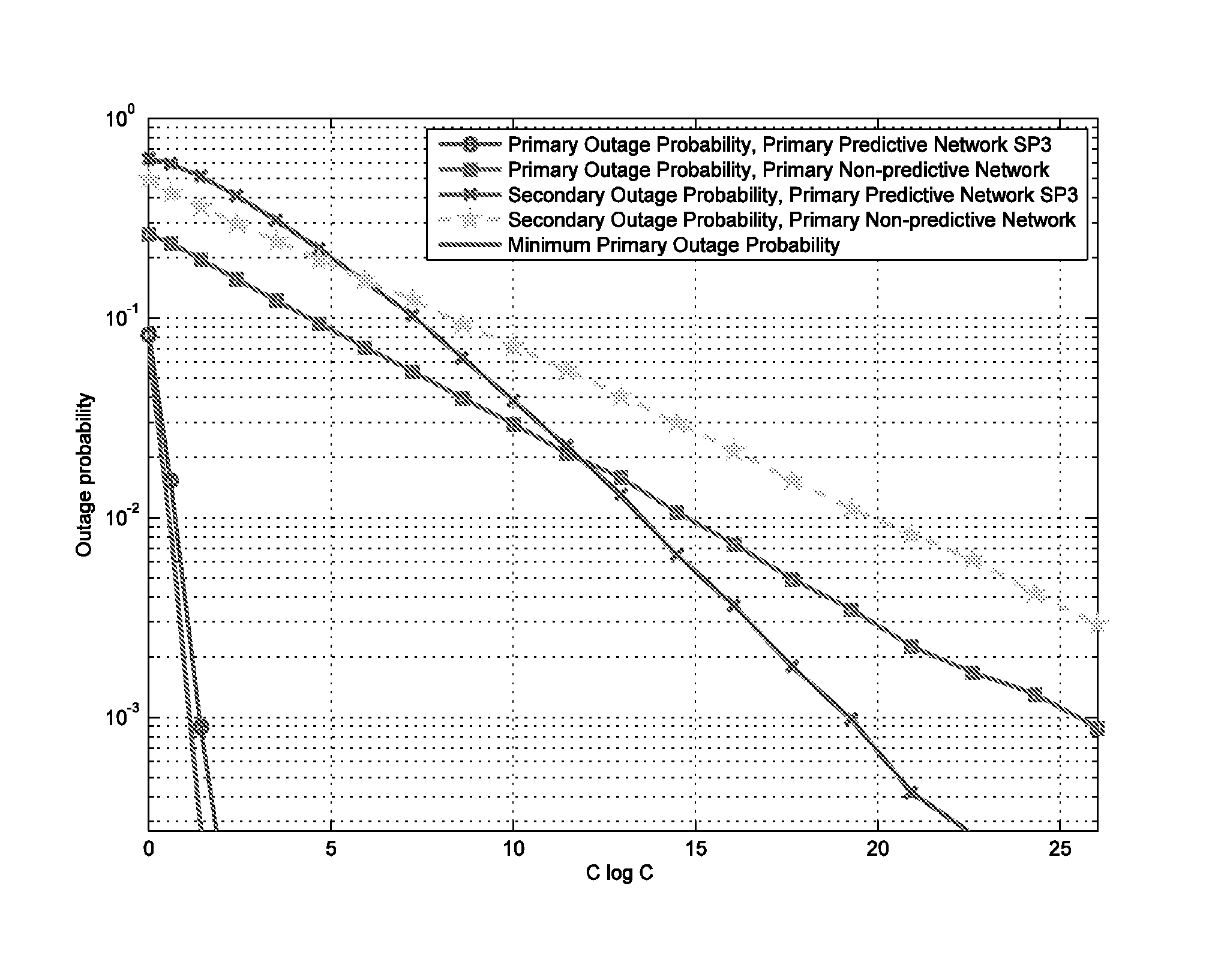 System and method for proactive resource allocation