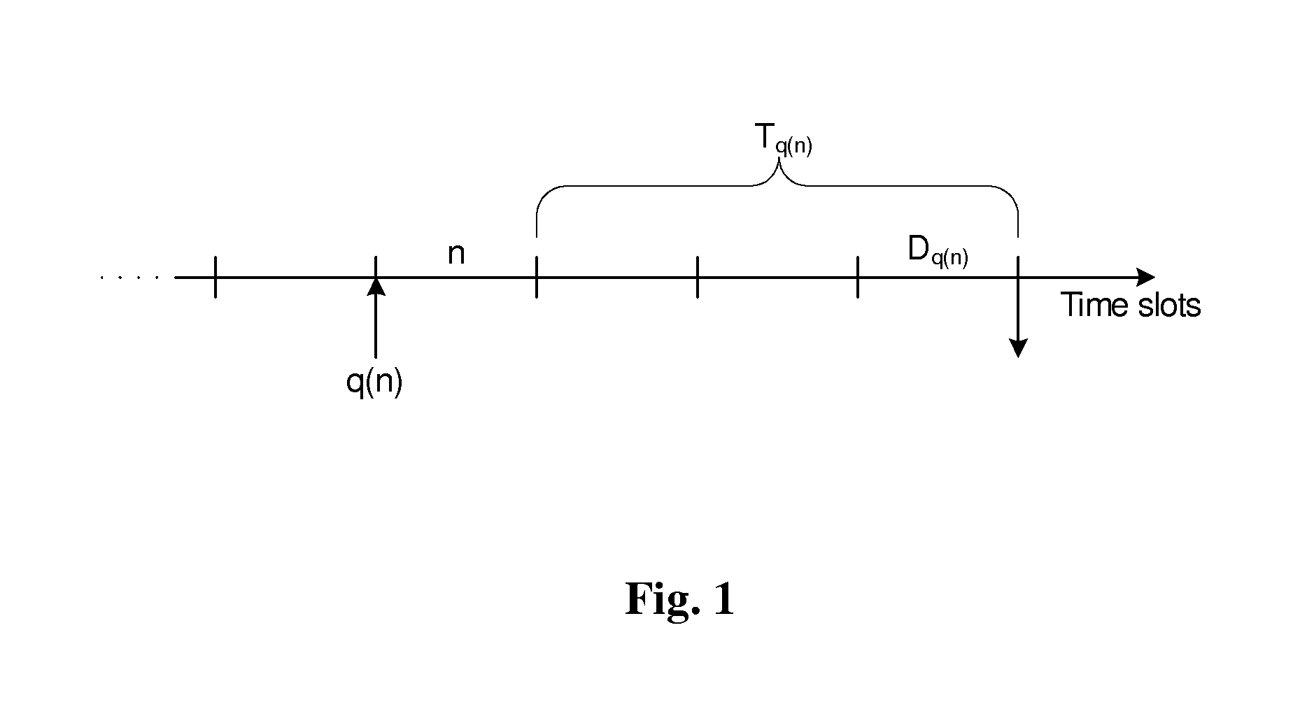 System and method for proactive resource allocation