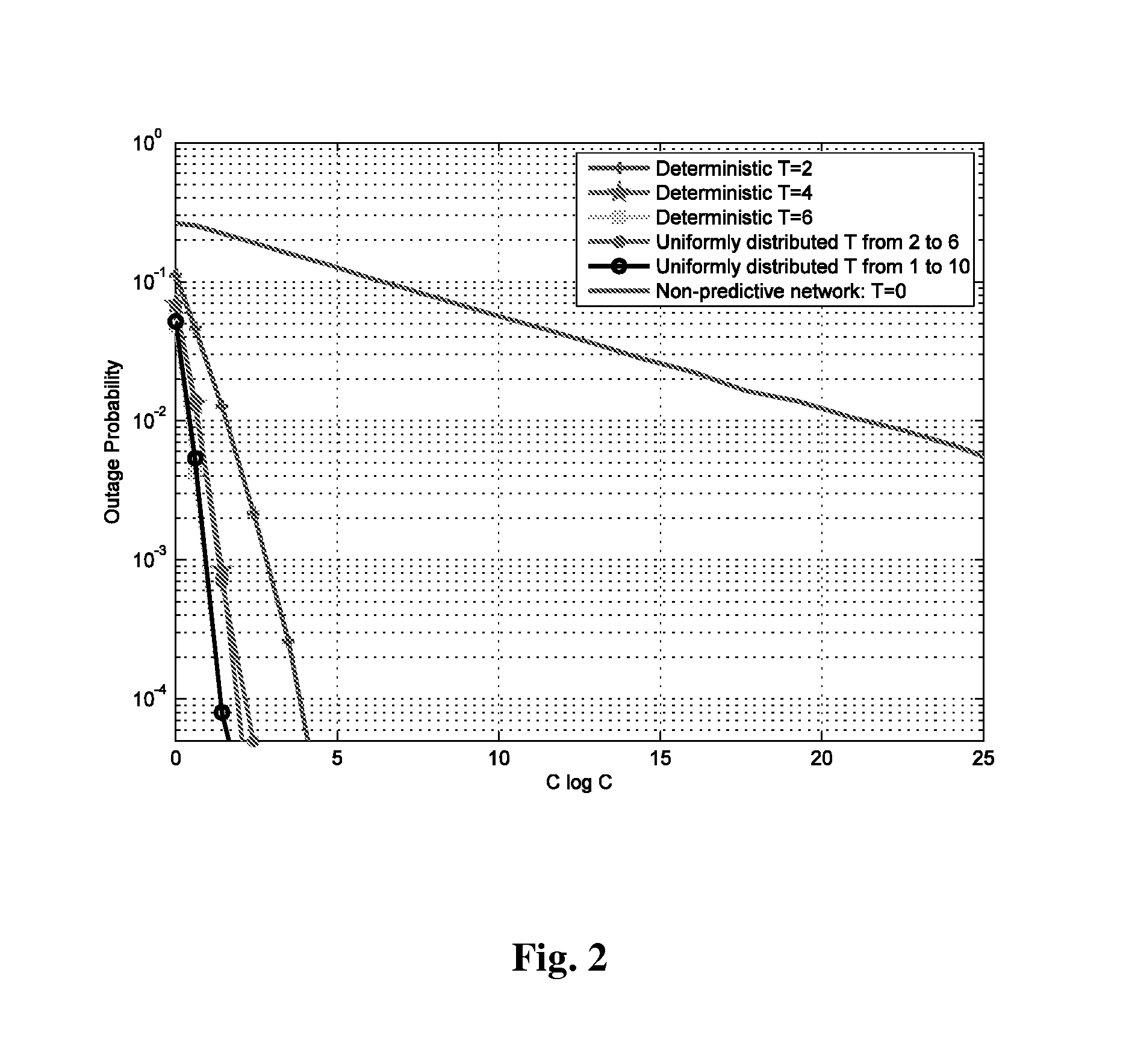 System and method for proactive resource allocation