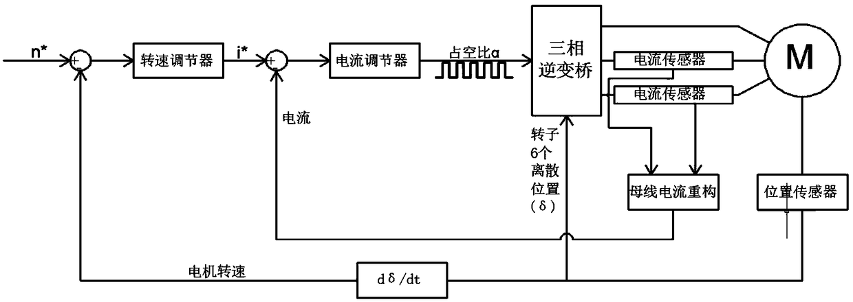 A high-speed permanent magnet brushless DC motor control method based on variable conduction period