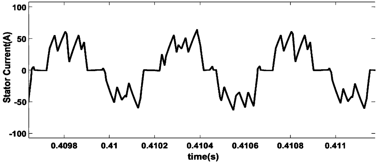 A high-speed permanent magnet brushless DC motor control method based on variable conduction period