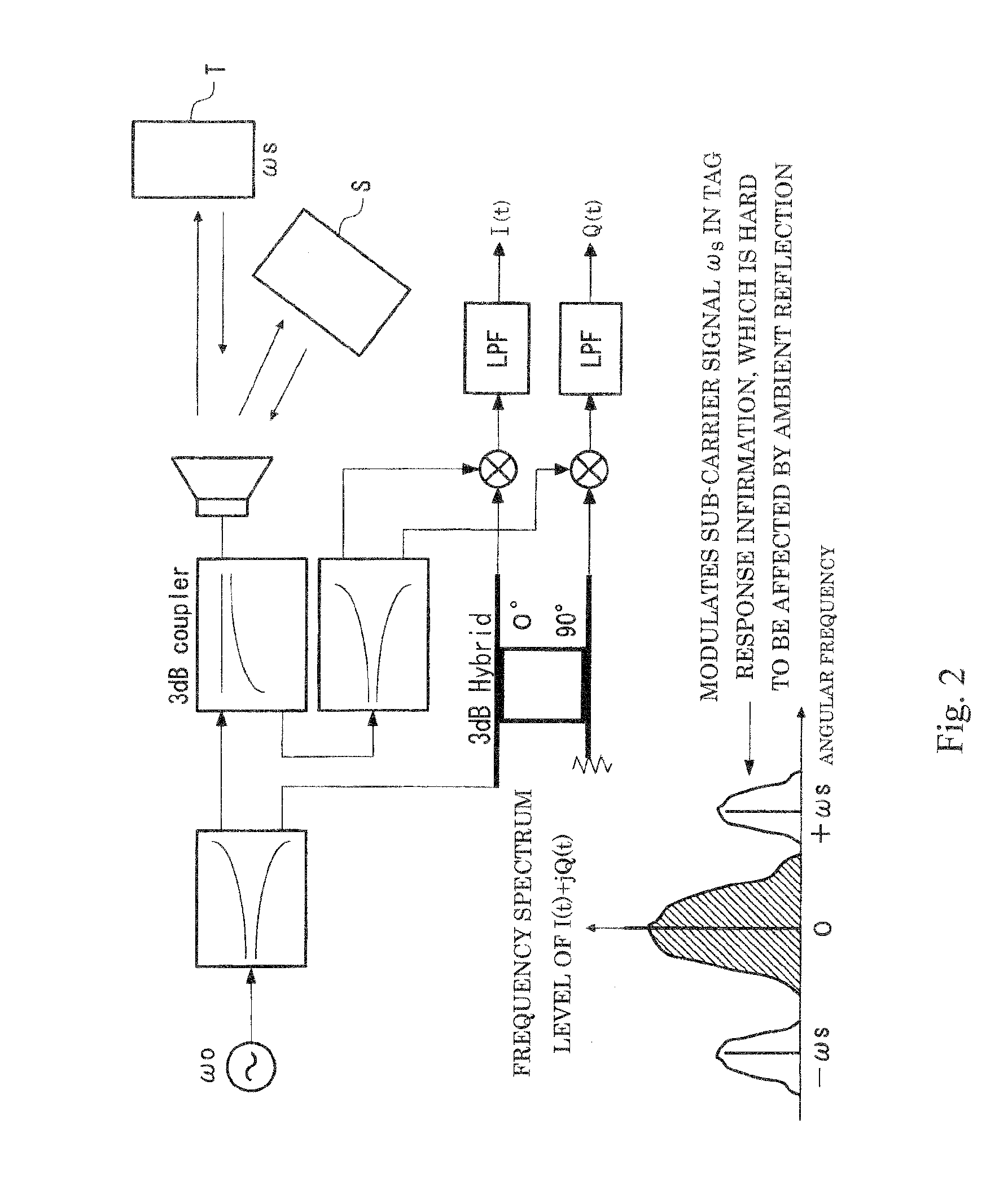 RF tag, RF tag reader, and pulse code key detecting circuit, and RF tag system using them