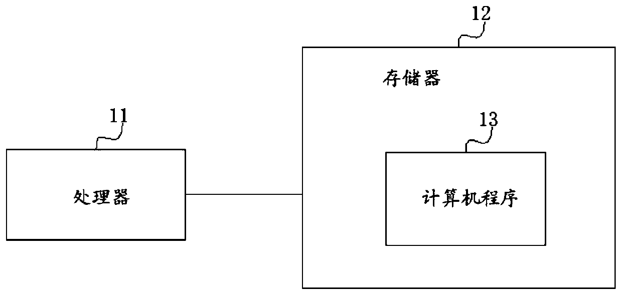 Method and system for loading WebView on PC