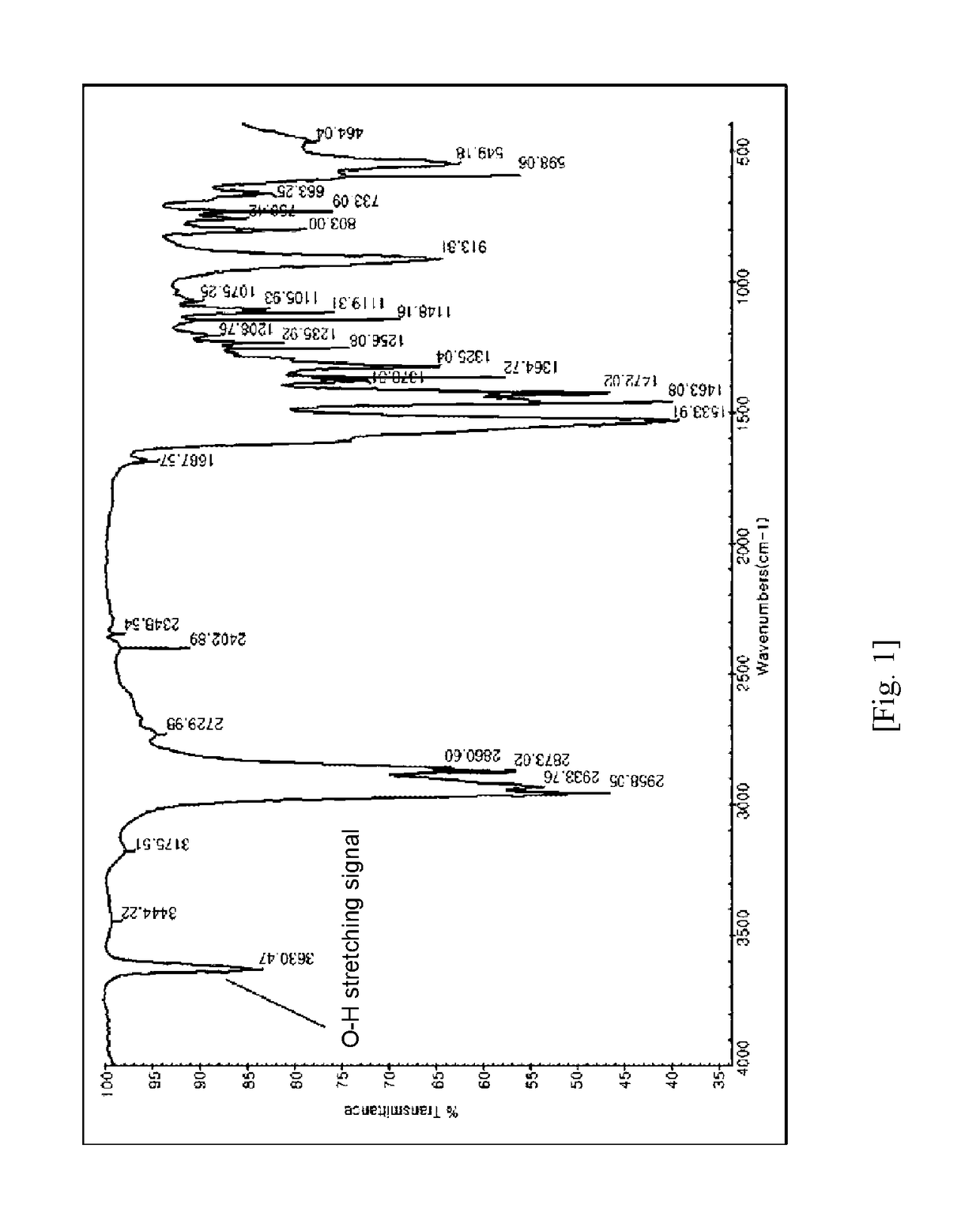 Chromium compound, catalyst system including the same, and method for trimerizing ethylene using the catalyst system