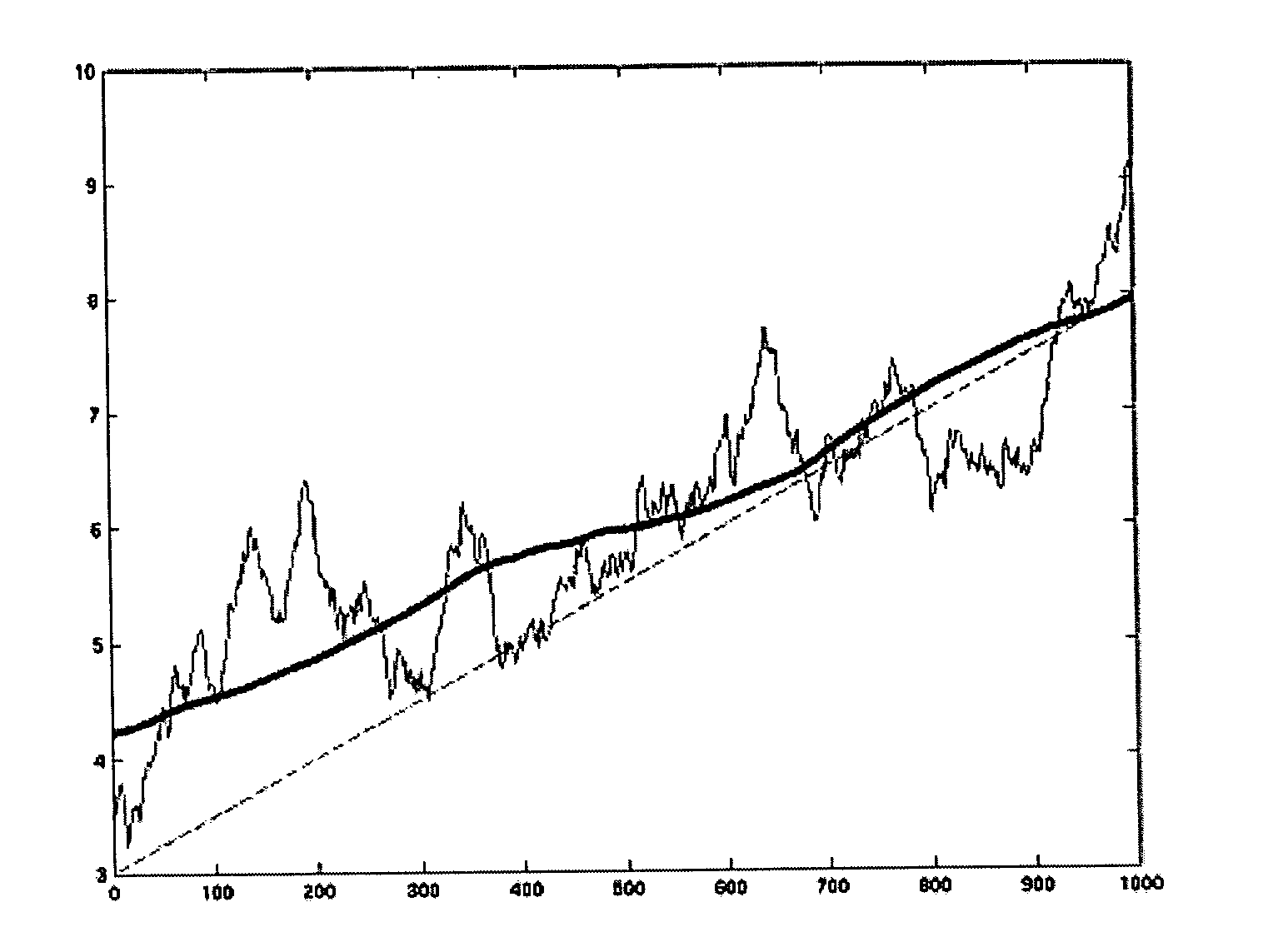 Method of reconstructing a stochastic model, representative of a porous heterogeneous medium, to improve its calibration by production data