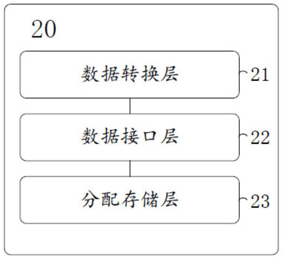 Education informatization integrated system