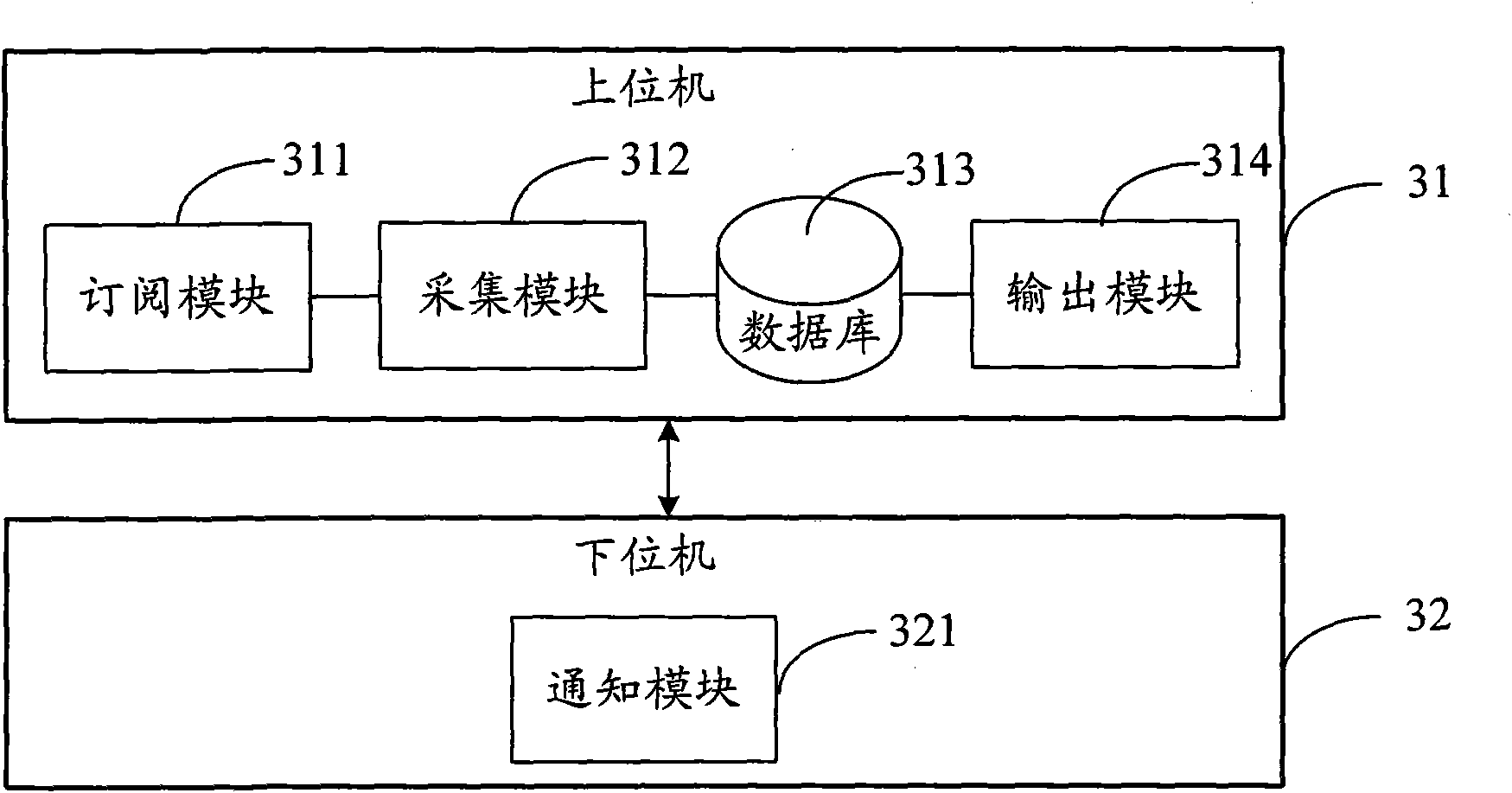 Acquisition method and system of parameters of technique process