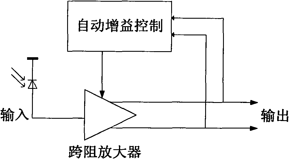 AGC (Automatic Gain Control) circuit for transimpedance amplifier